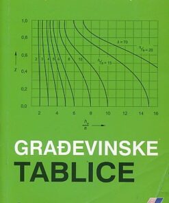 Građevinske tablice