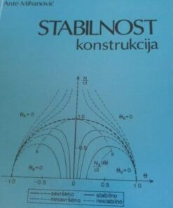 Stabilnost konstrukcija