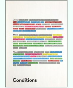 Catalyst: Conditions